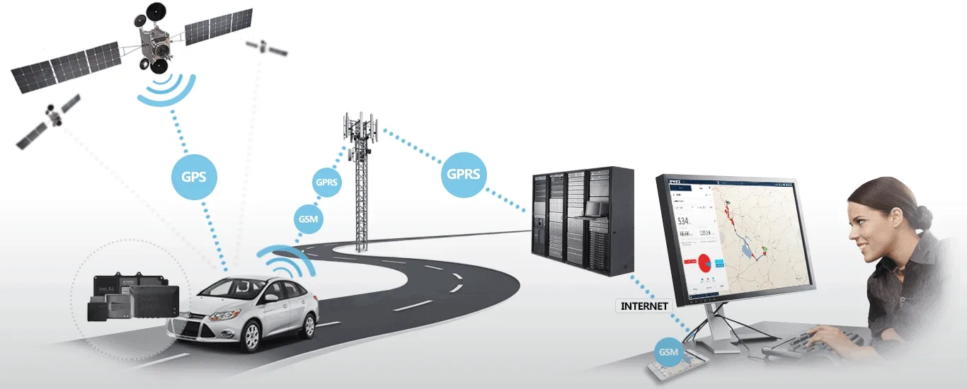High-quality vehicle monitoring and surveillance equipment for enhanced fleet safety and management