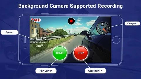AI Dash cam