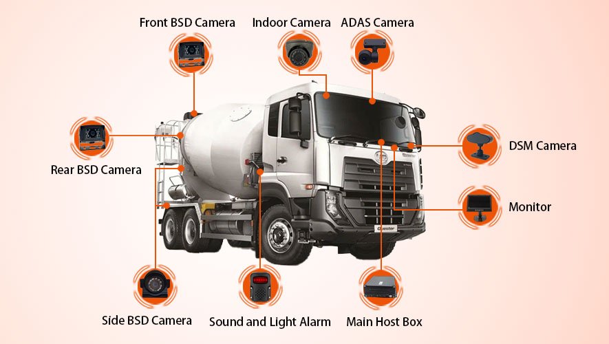 Solution 9 AI 4G Fleet Management System With GPS