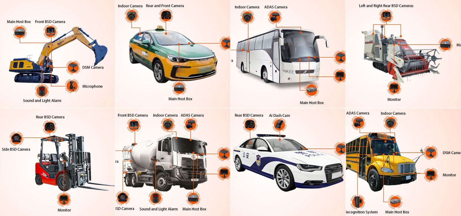 Solution 10 AI 4G Fleet Management System With GPS