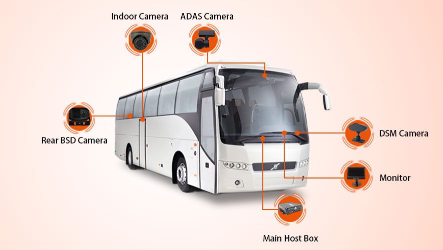 Solution 4 AI 4G Fleet Management System With GPS