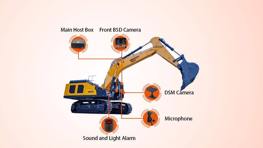 Solution 6 AI 4G Fleet Management System With GPS