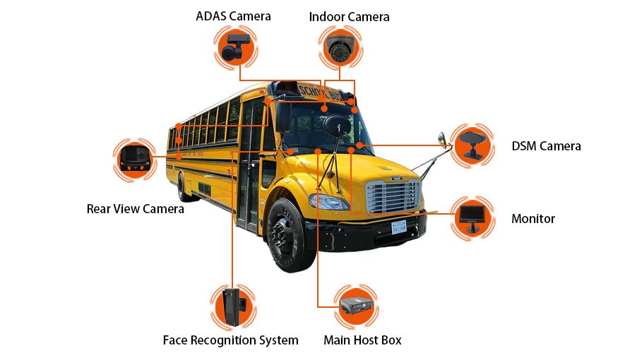 AI 4G Fleet Management System With GPS