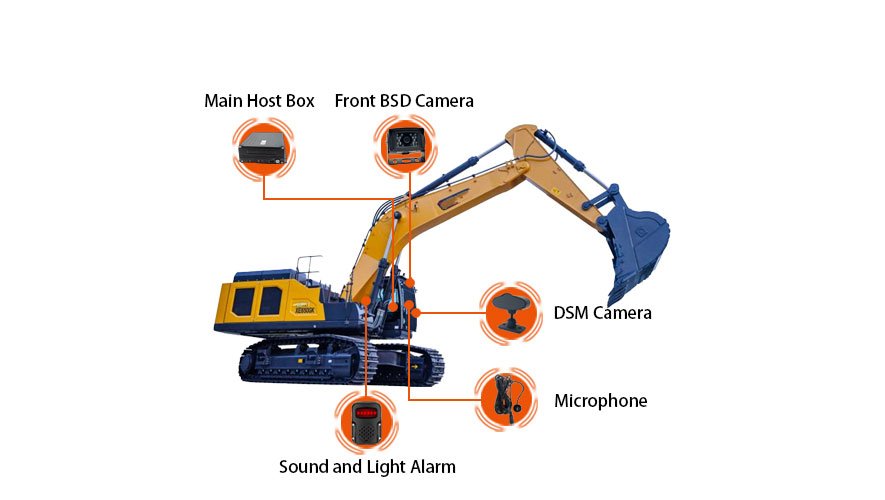 AI 4G Fleet Management System With GPS