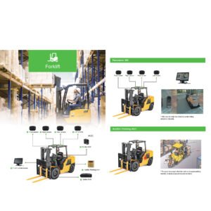 improving_forklift_safety_firecore_launches_innovative_camera_recording_system.