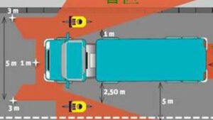 Truck blind spot detection BSD camera, vehicle side view camera, vehicle left and right cameras ensure pedestrian safety