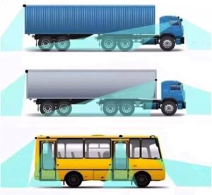 Safety Without Dead Ends, Firecore 360° Surround View System Helps You Travel Safely